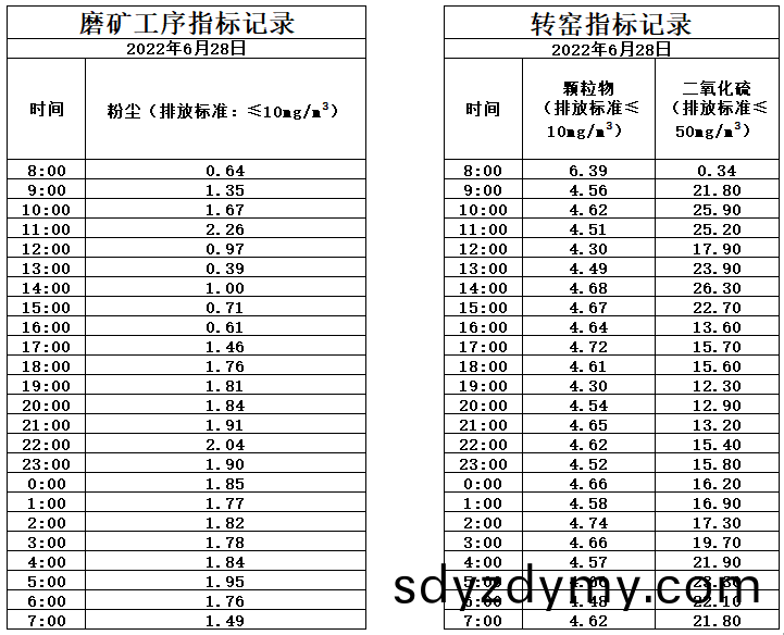 62c24984c3520.jpg 6.28煙氣(qi).jpg