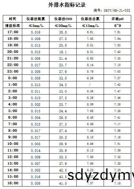 7.12排水(shui).jpg