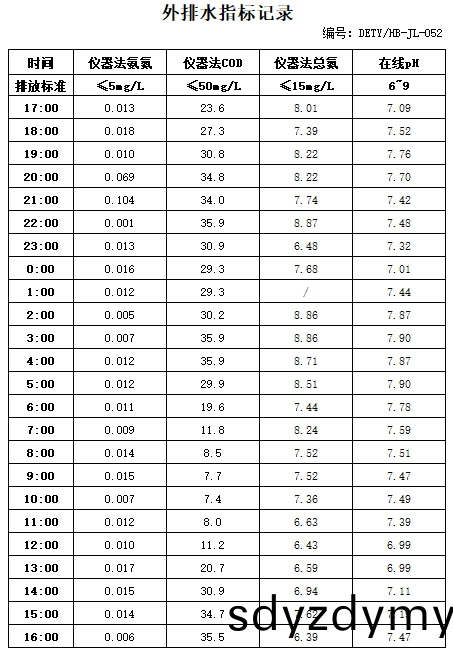 62da6dfbc3c78.jpg 7.16排水.jpg