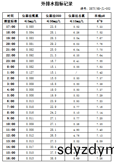 7.27排(pai)水(shui).jpg