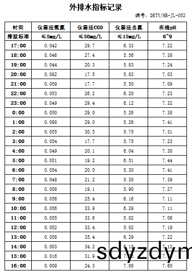 8.29排水(shui).jpg