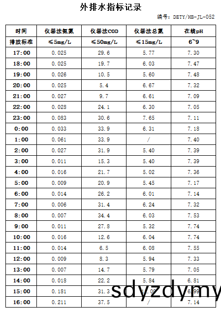 63291db027190.jpg 9.15排(pai)水.jpg
