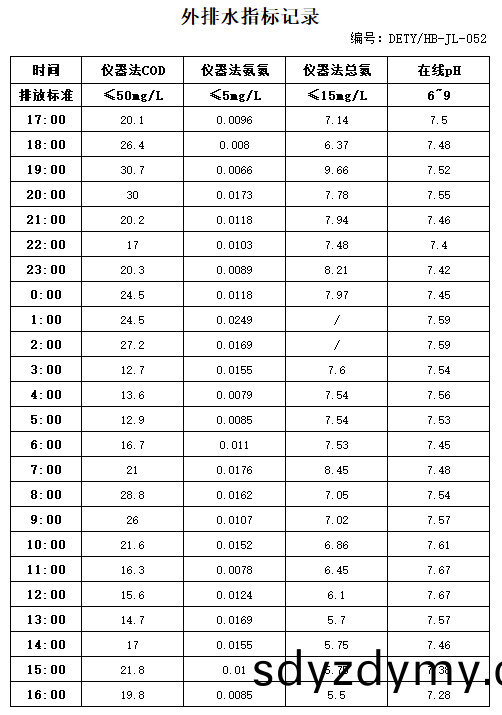 6355f0f45dbad.jpg 10.18排水(shui).jpg