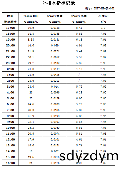 10.30排(pai)水(shui).jpg