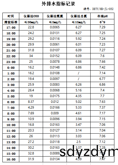 6371ce0bc24b2.jpg 11.7排水.jpg