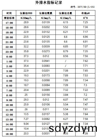6371ce95188ae.jpg 11.10排(pai)水.jpg