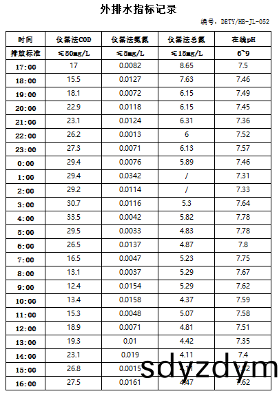 11.19排水(shui).jpg