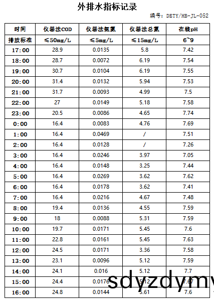 63846f07ccb02.jpg 11.22排(pai)水.jpg