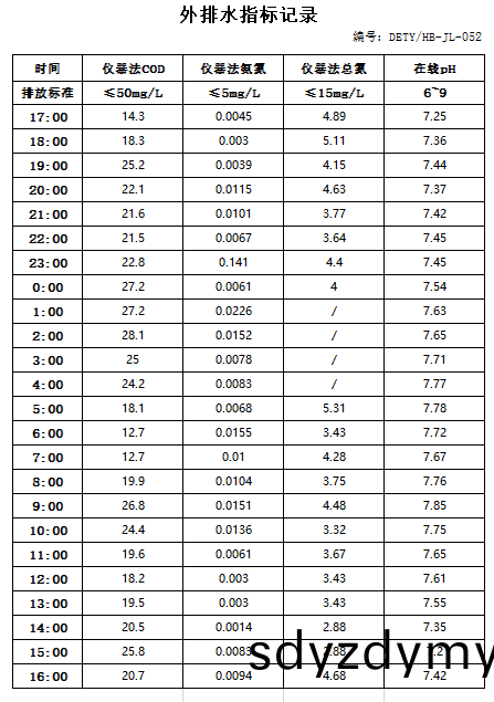11.27排(pai)水(shui).jpg