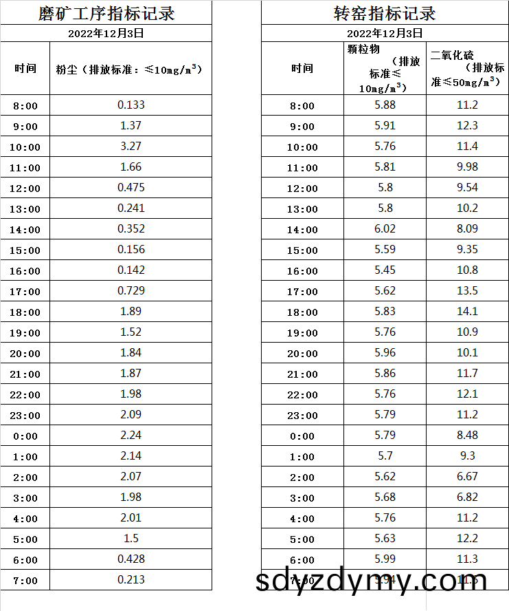 638da396791f3.jpg 12.3煙(yan)氣.jpg