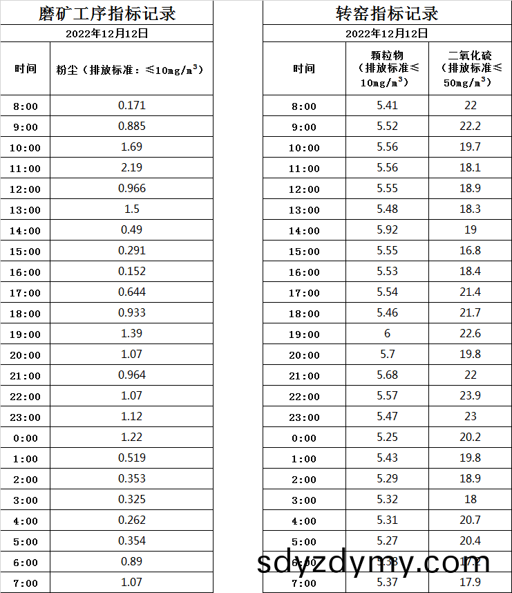 63a016245861b.jpg 12.12煙氣(qi)數(shu)據.jpg