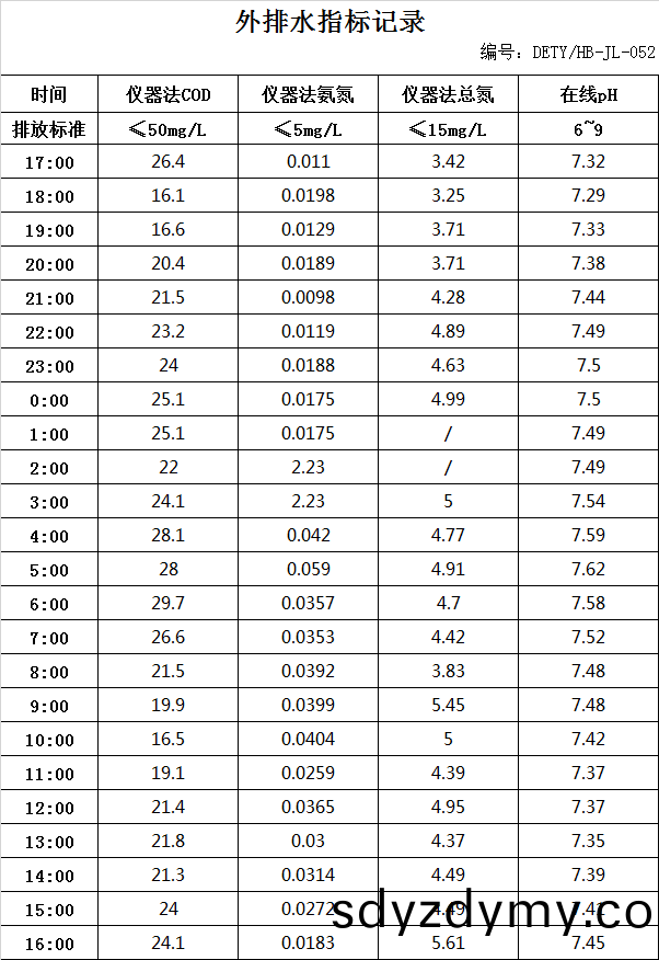 63a018b8c5db1.jpg 12.15排(pai)水數(shu)據.jpg