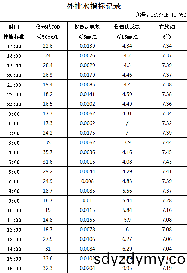 63a01989d7072.jpg 12.17排水數(shu)據(ju).jpg