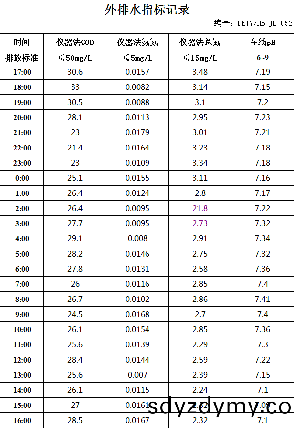 63abe25b6d612.jpg 12.21排水(shui).jpg