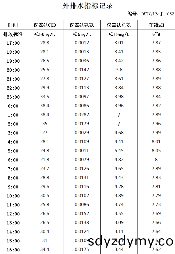63f3190a2cd46.jpg 2.14排(pai)水(shui).jpg