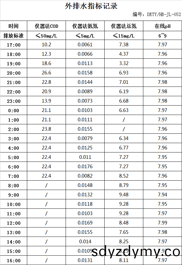 6419641bb3c07.jpg 3.13排(pai)水(shui).jpg