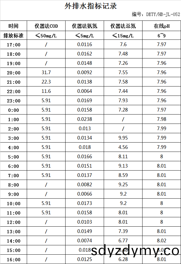 6419645340cf3.jpg 3.14排水(shui).jpg