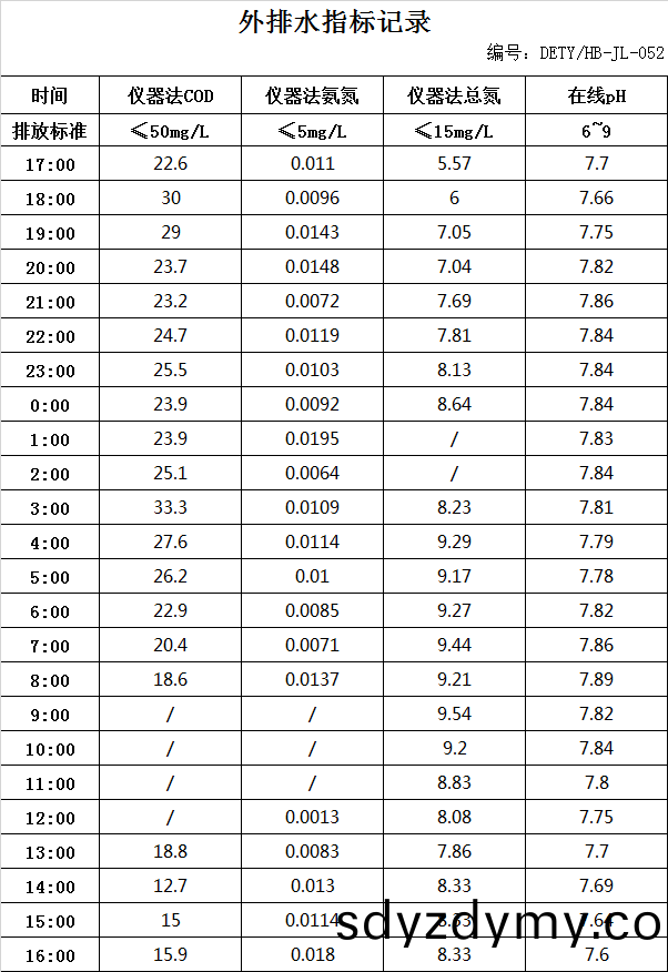641964a448695.jpg 3.15排水(shui).jpg
