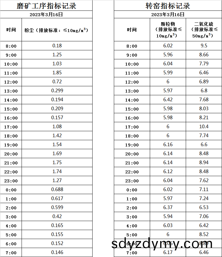 641964bbf11cc.jpg 3.16煙氣(qi).jpg