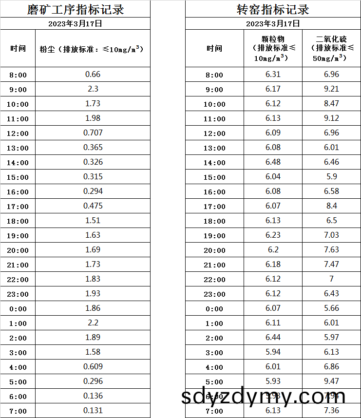 641964f058a7e.jpg 3.17煙氣(qi).jpg