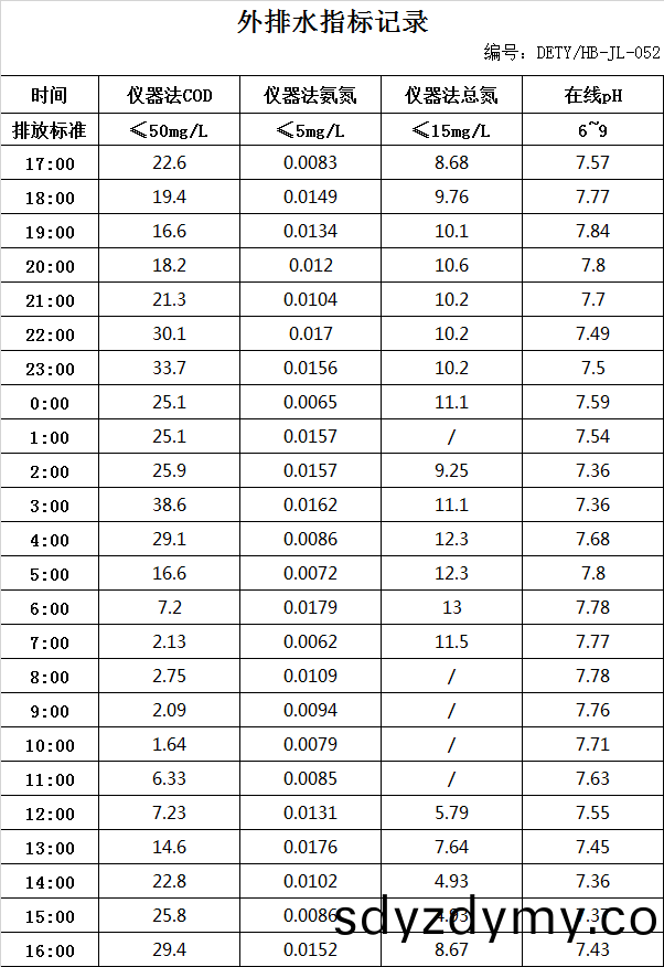 64212b961eeda.jpg 3.24排水(shui).jpg