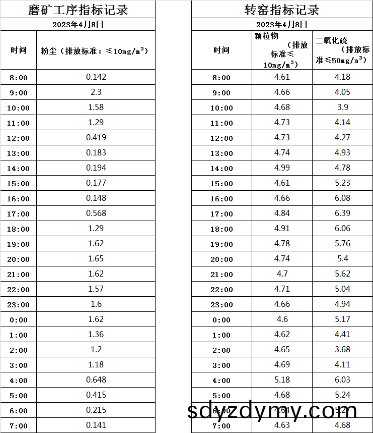 6433aa7557415.jpg 4.8煙氣.jpg