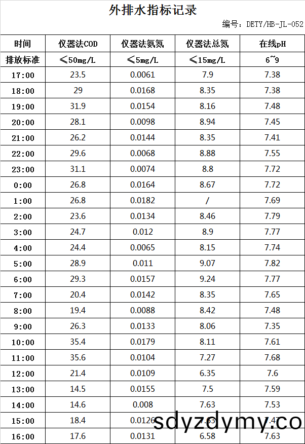643cbcfa099df.jpg 4.15排水(shui).jpg