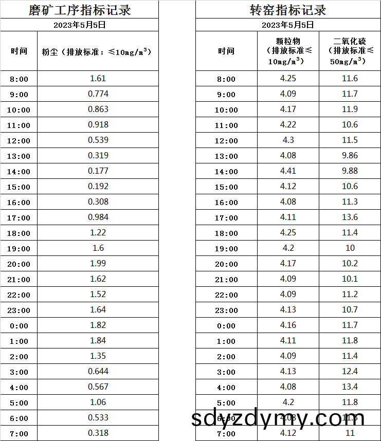 64586ef2b5557.jpg 5.5煙(yan)氣.jpg