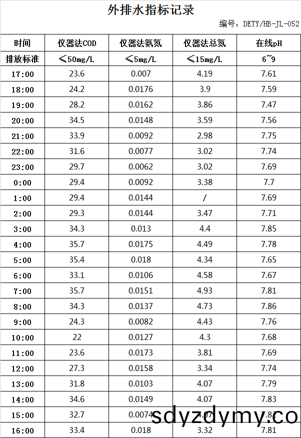 64741577a1fb9.jpg 5.23排(pai)水(shui).jpg