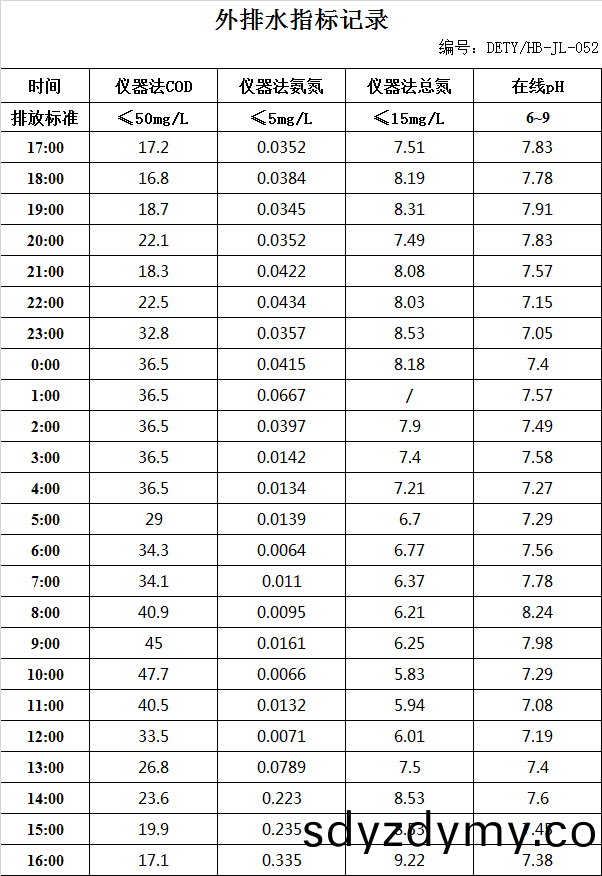 64a4d3d8a6af6.jpg 6.29排(pai)水.jpg