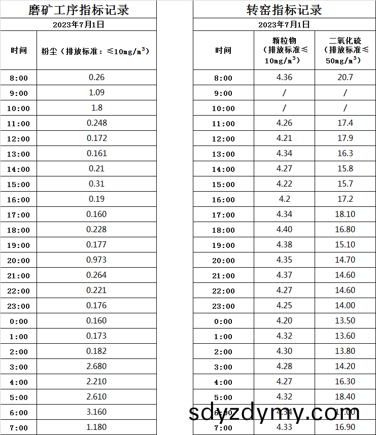 64a4d44c9e657.jpg 7.1煙(yan)氣.jpg
