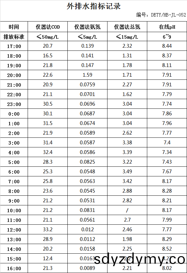 7.19排水(shui).jpg