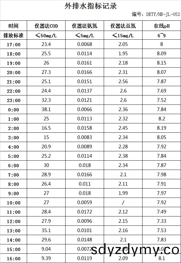 7.21排(pai)水(shui).jpg
