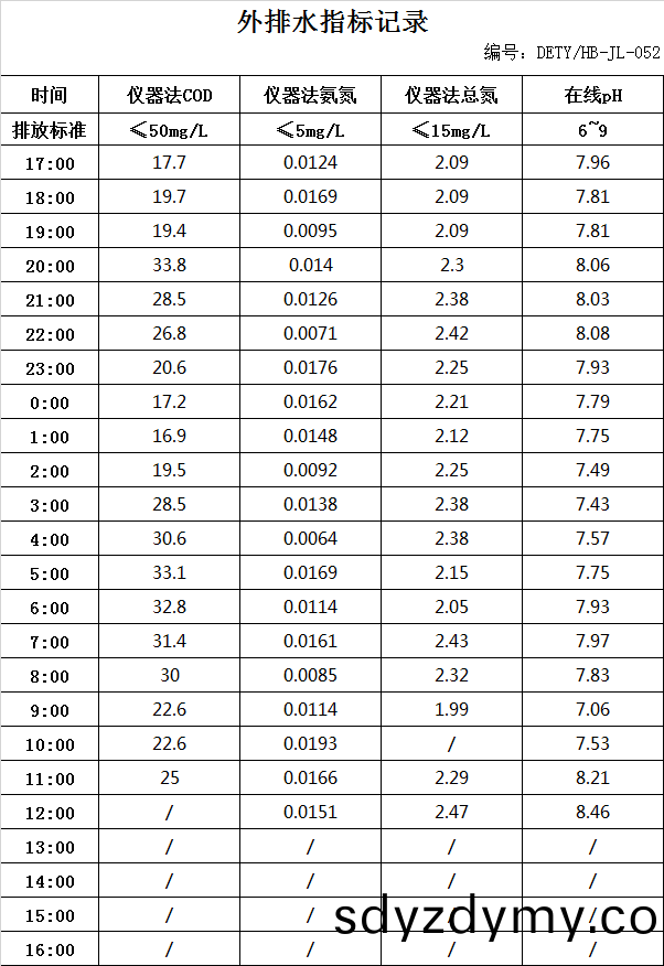 7.22排水(shui).jpg