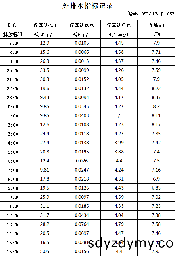 7.24排(pai)水(shui).jpg