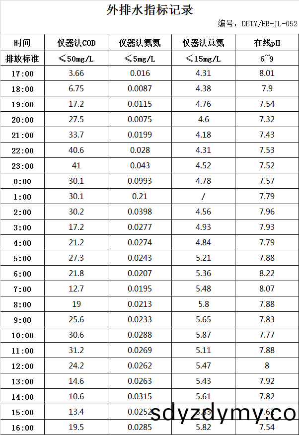 7.25排(pai)水.jpg