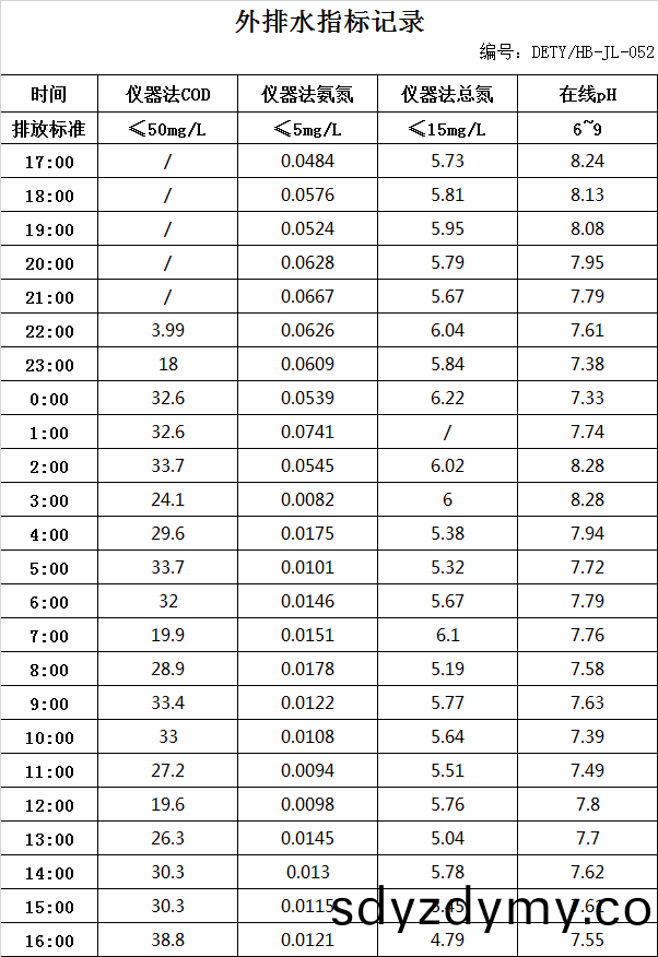 7.27排(pai)水(shui).jpg