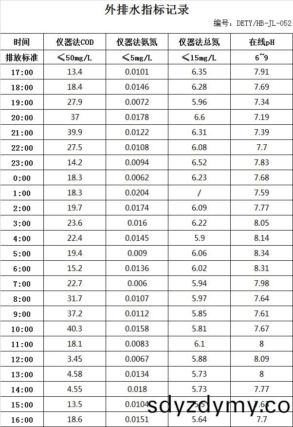 7.29排水(shui).jpg