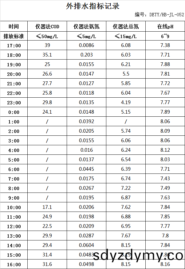 8.2排水(shui).jpg