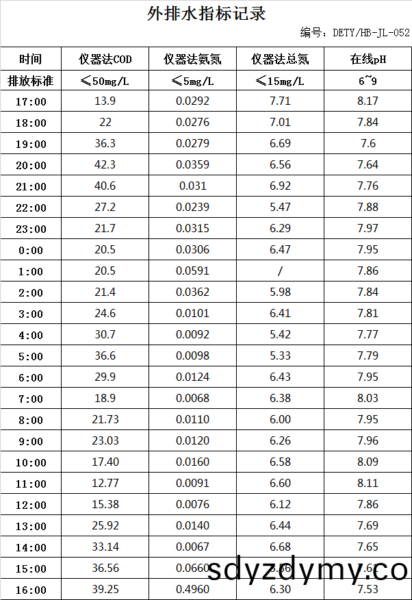 8.3排水.jpg